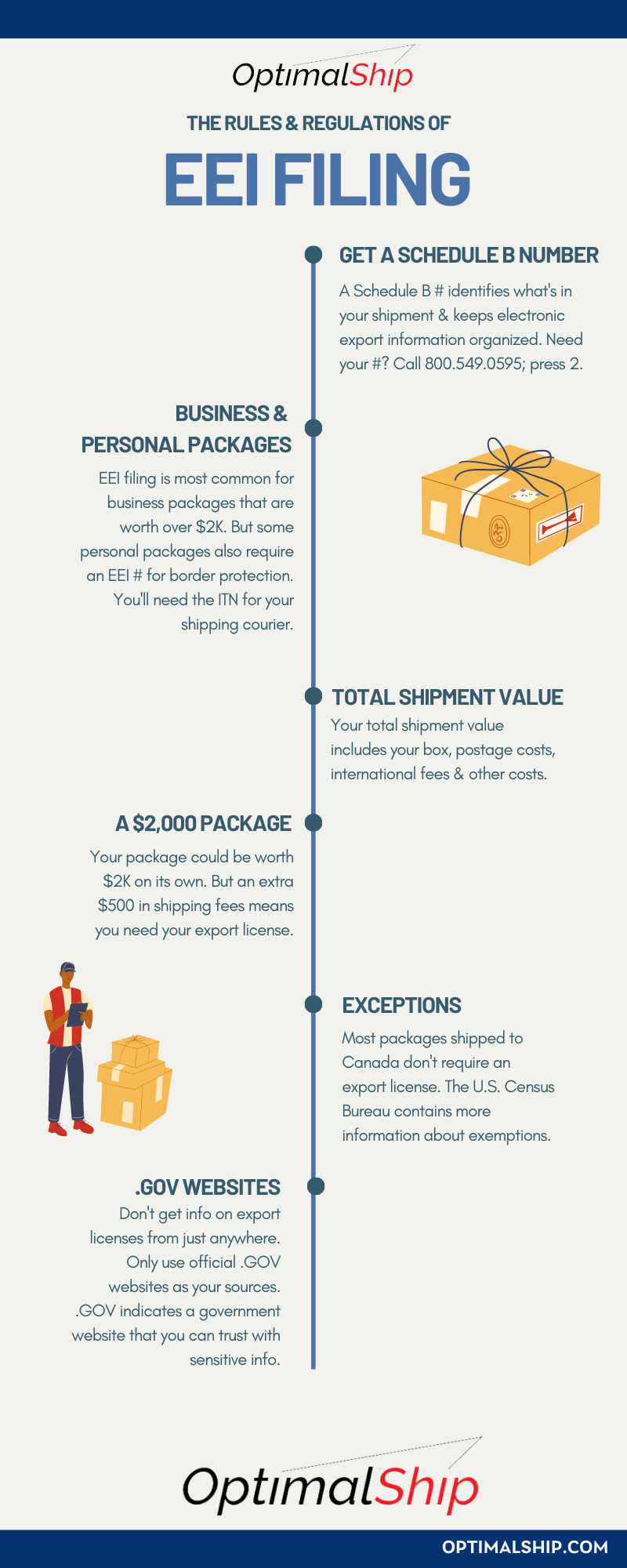 What is EEI Filing and Do I Need It?